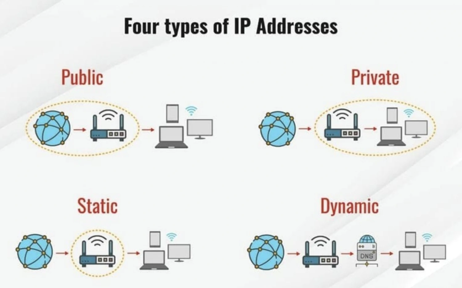 Lắp mạng Viettel hết bao nhiêu tiền? Phát sinh thêm phí gì?