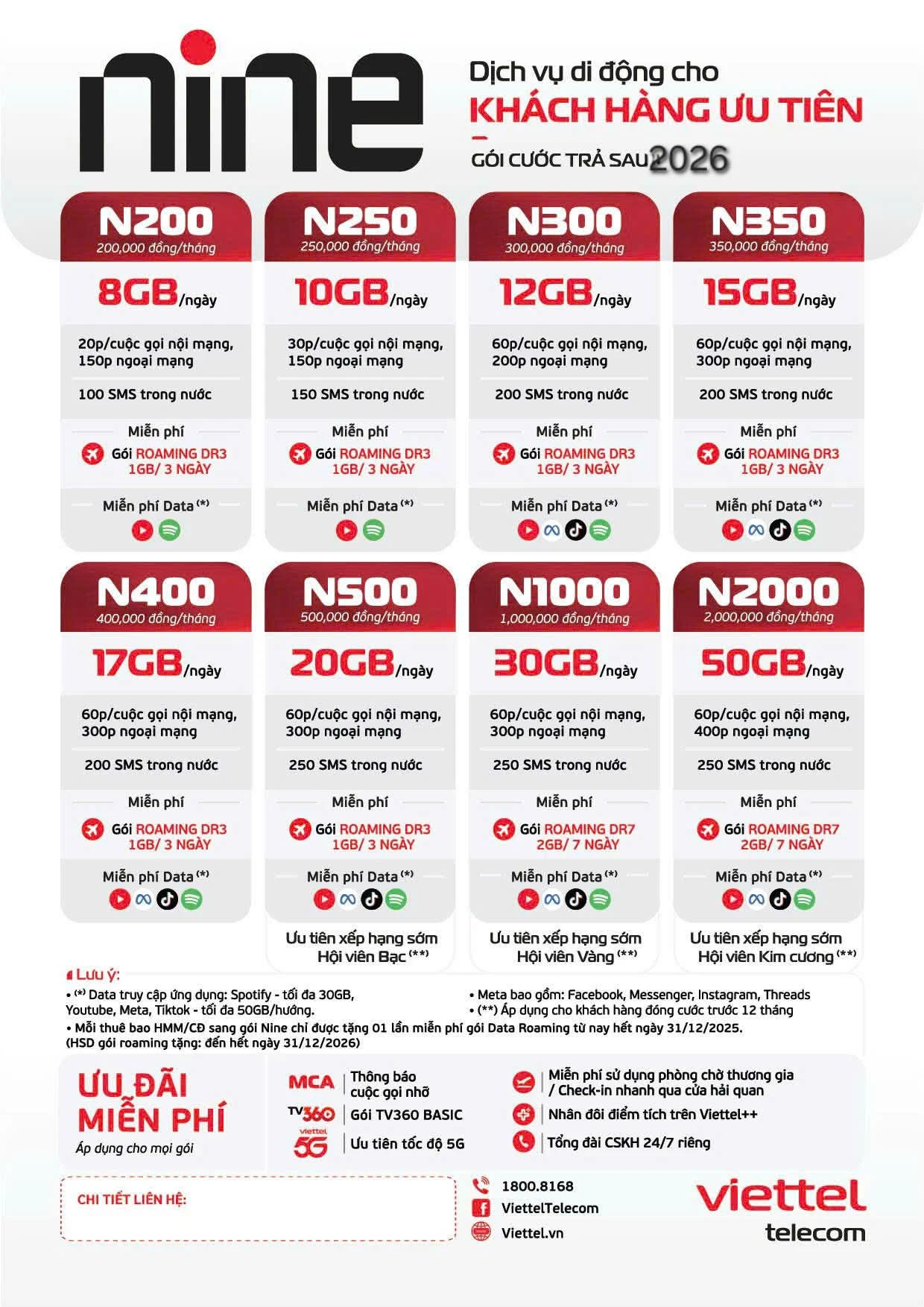 Gói cước N200 trả sau Viettel